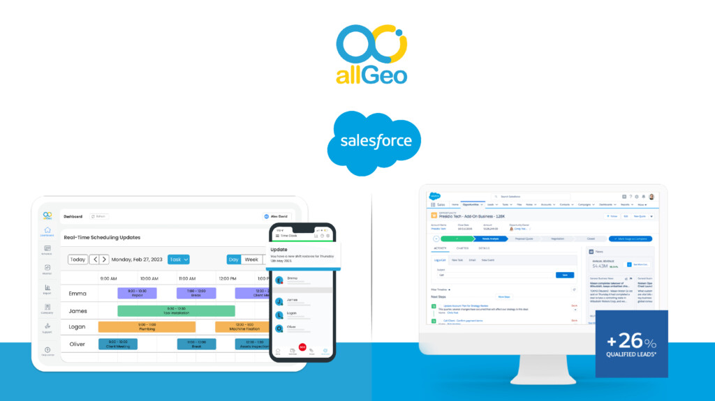 Logos of allGeo and Salesforce along with tablet and mobile version view of the respective dashboards. 