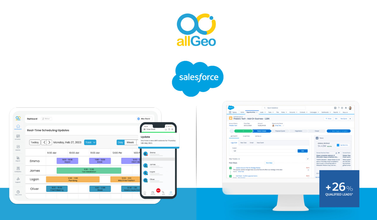 Logos of allGeo and Salesforce along with tablet and mobile version view of the respective dashboards.